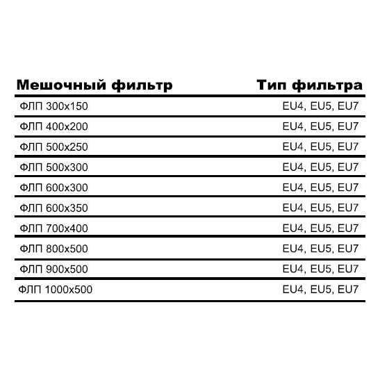 ФЛП-700х400 EU7 вставка фильтрующая
