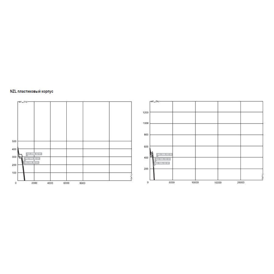NZL-315 E2 01 вентилятор канальный