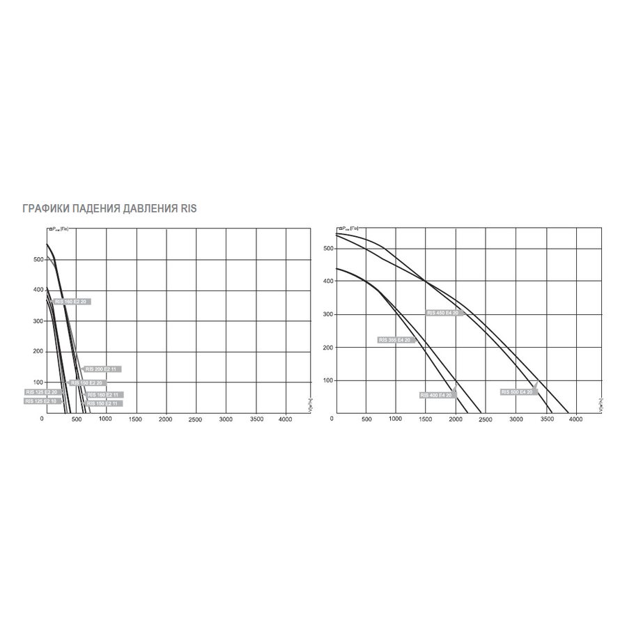 RIS-150 E2 20 вентилятор канальный