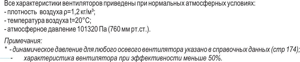 Вентилятор НАПОР