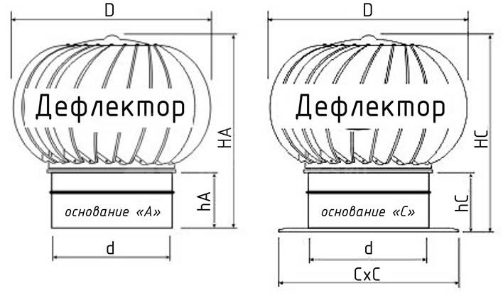Турбодефлектор из оцинкованной стали TD-170