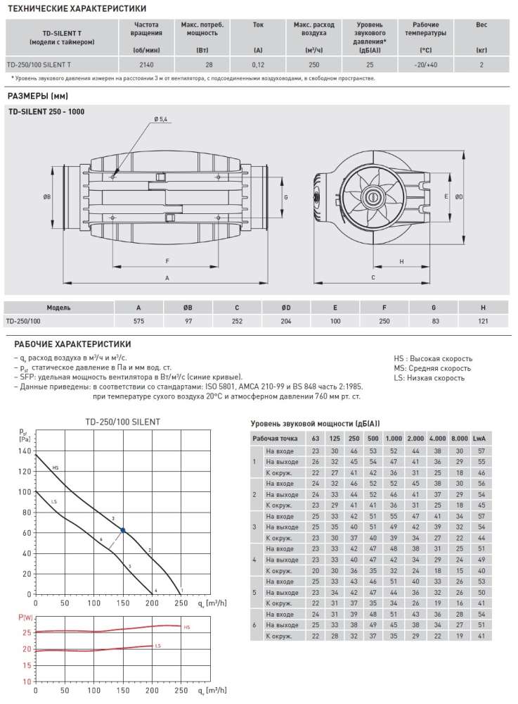 Канальный вентилятор Soler Palau TD-250/100 Silent T