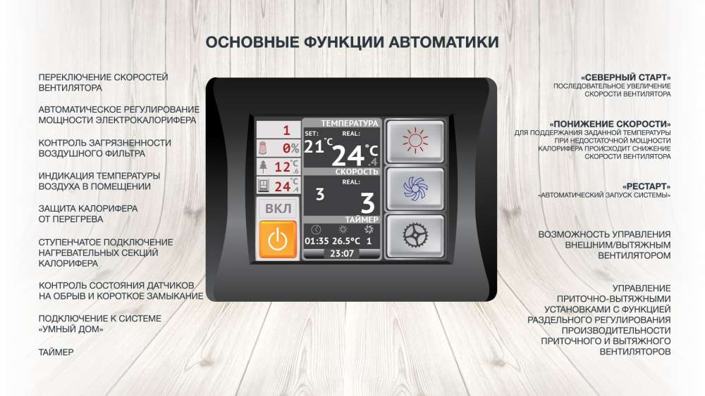 Приточная установка ФЬОРДИ ВПУ-3000 EC W-GTC