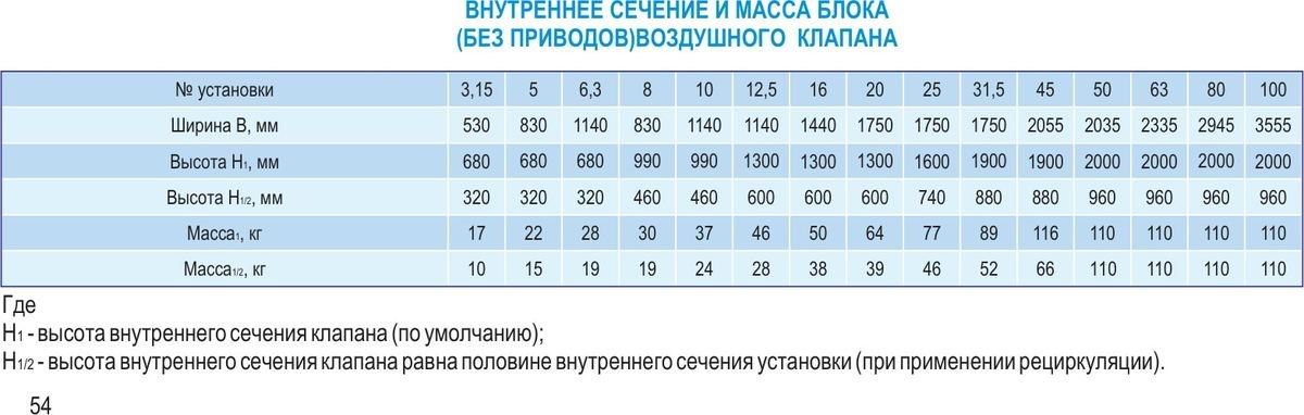 Центральные кондиционеры VKC-Ex-50