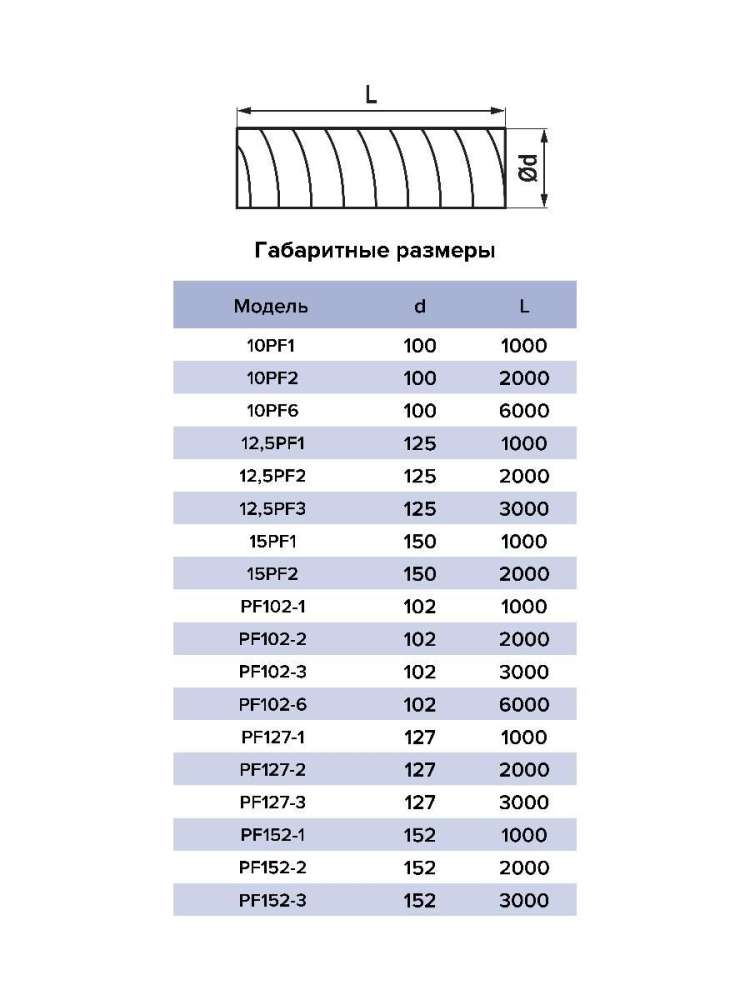 Воздуховод PF D150 армированный L2м ПВХ ERA