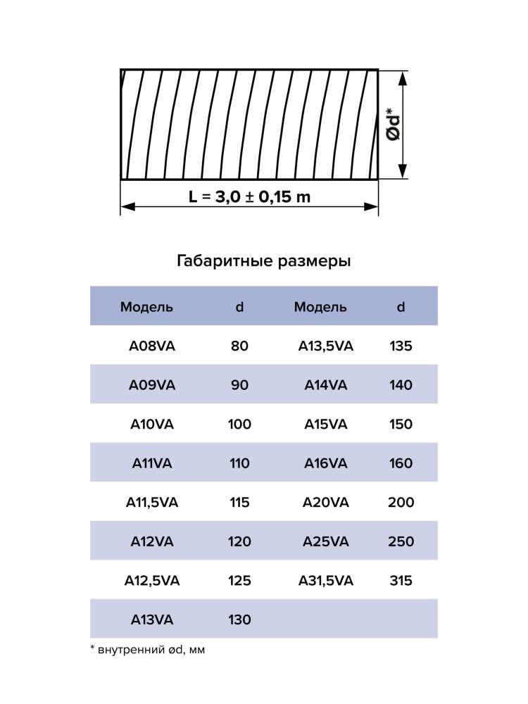 Воздуховод AVA D115/135 гофрированный алюминий AURAMAX