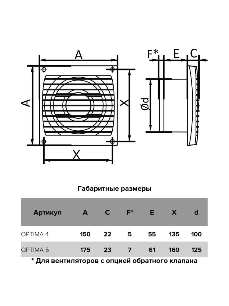 Вентилятор накладной OPTIMA D125 тяговый выключатель. AURAMAX