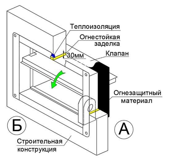 Клапан противопожарный ВЕЛЕС ОЗП EI 120 НЗ LES(220) 100×100 стеновой