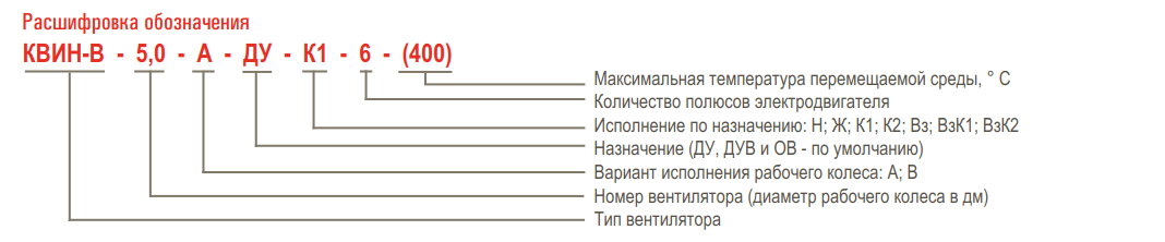 Вентилятор крышный дымоудаления AIRONE КВИН-В ДУ — Расшифровка обозначения