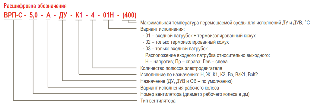 Вентилятор пристенный дымоудаления AIRONE ВРП-С ДУ — Расшифровка обозначения