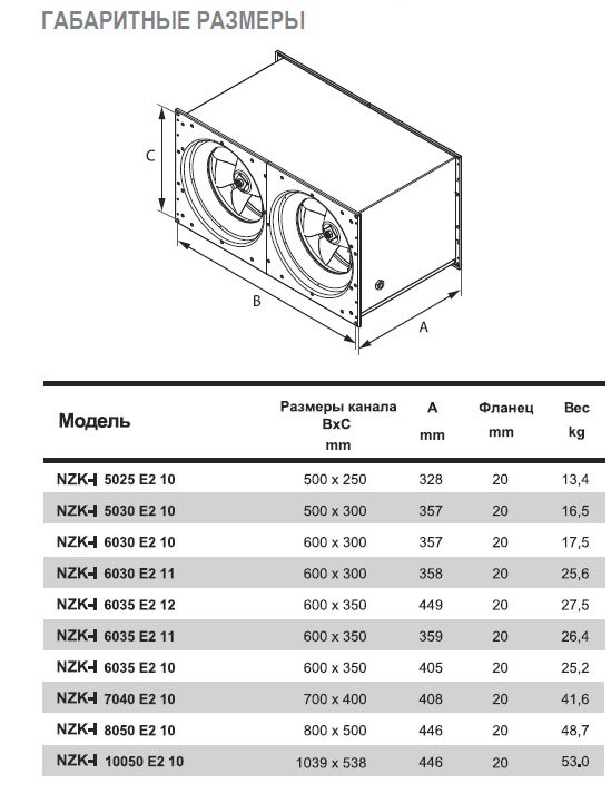 NZK-I-6030 E2 11 вентилятор канальный — Габаритные размеры