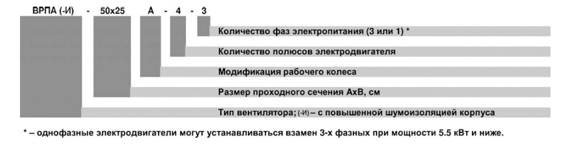 ВРПА-И-90х50-А-2-3 (4/3000) вентилятор канальный — Диаграммы подбора